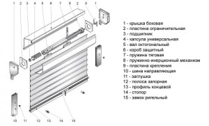 Элементы рольставен